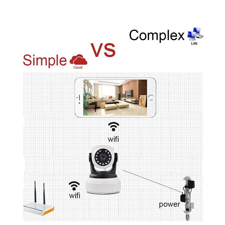 王梦琦 Ti kinapateg ti panangmonitor iti seguridad .
