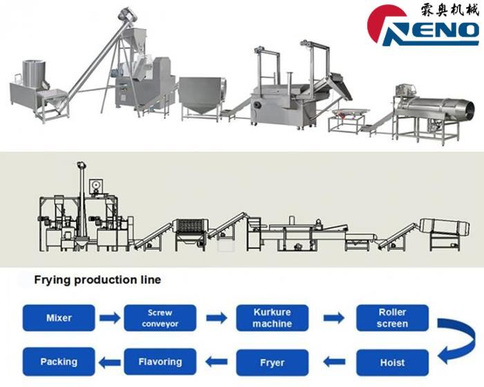 Kasano ti agpili ti umno a singin-screw extruder 山东创之谷-2组-秦婷婷